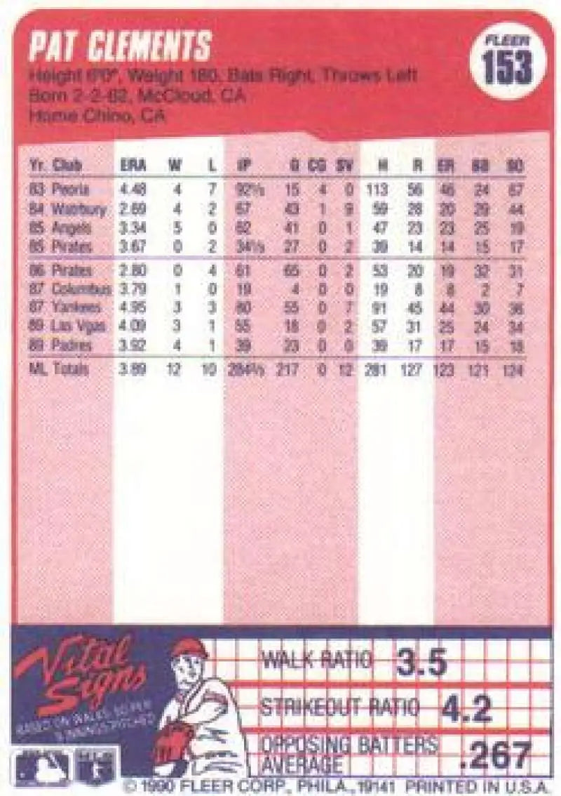 Baseball card of Pat Clements featuring San Diego Padres stats on a pink background