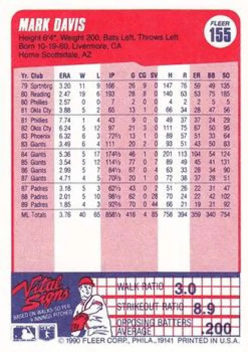 Baseball card featuring Mark Davis statistics on a pink background for San Diego Padres