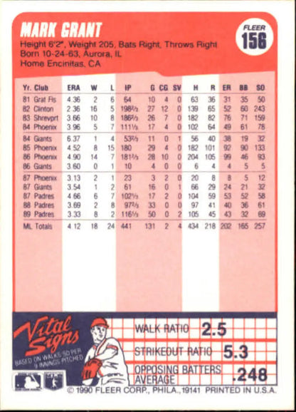 Baseball statistics card showcasing Mark Grant performance for San Diego Padres