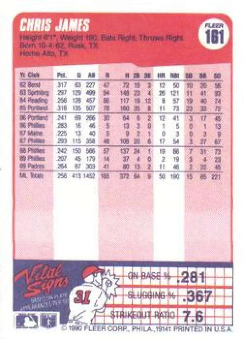 Baseball card of Chris James with stats on a pink background, San Diego Padres memorabilia