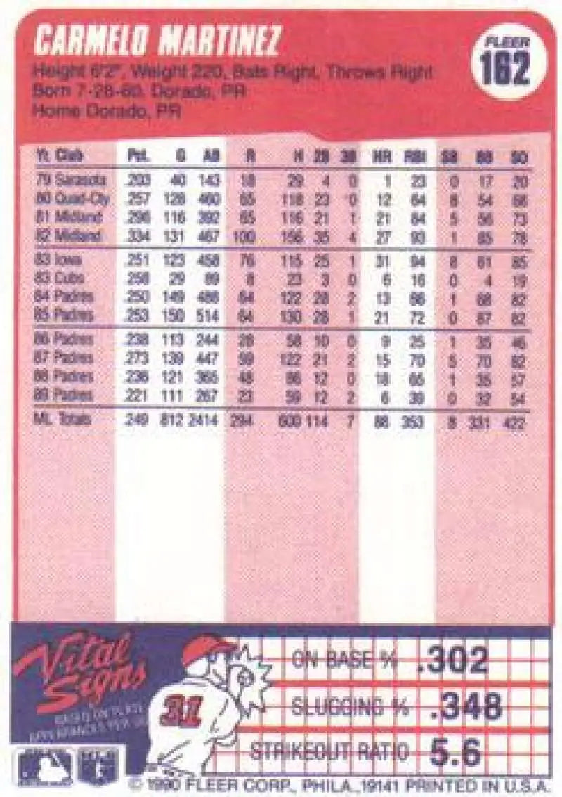 Baseball card of Carmelo Martinez with stats on pink background, San Diego Padres collectible