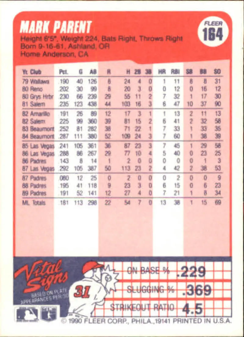 Baseball card featuring Mark Parent with player stats in pink design for San Diego Padres