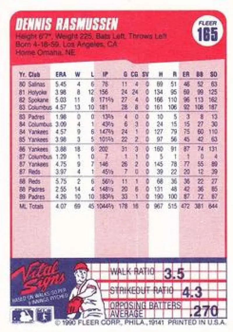 Baseball card of Dennis Rasmussen showcasing career stats with San Diego Padres