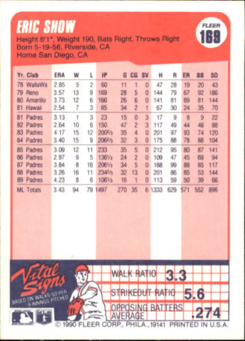 1990 Fleer #169 Eric Show Baseball Card with San Diego Padres player stats on pink background