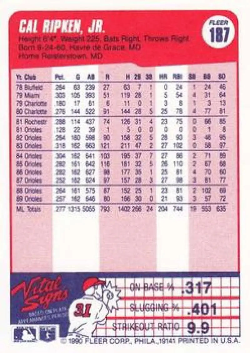 Baseball card featuring Cal Ripken Jr. career stats with the Baltimore Orioles