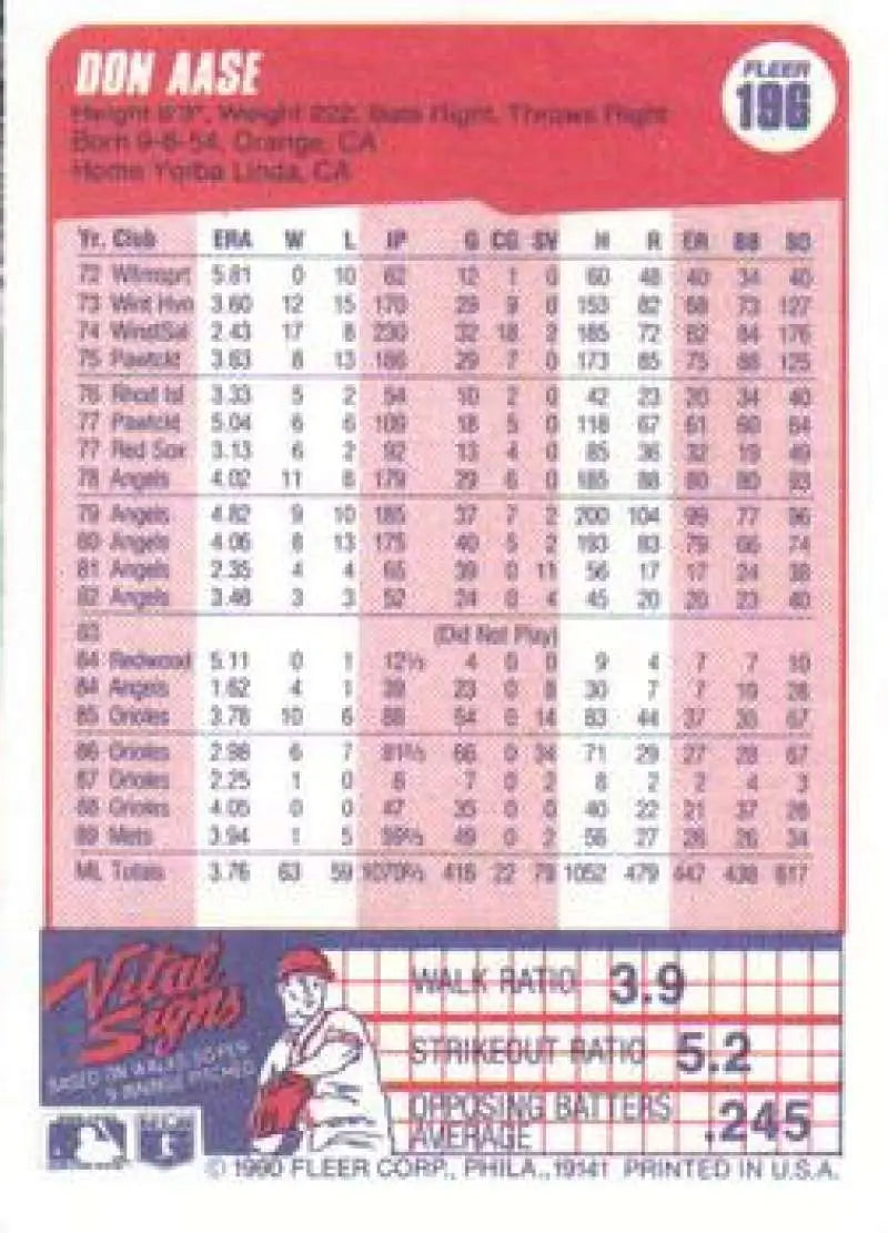 Baseball card of Don Aase with statistics on a pink background for New York Mets fans