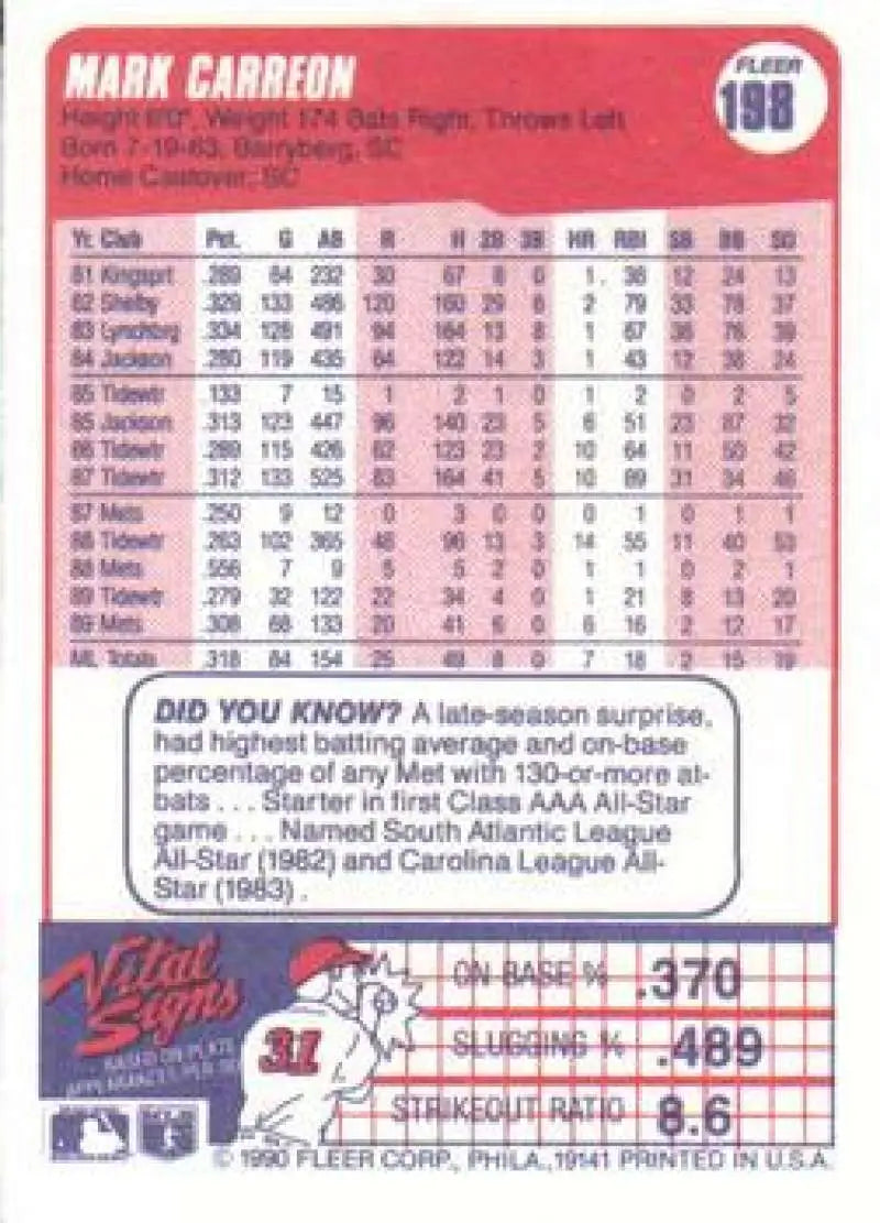 Baseball card of Mark Carreon with player statistics for New York Mets in pink grid