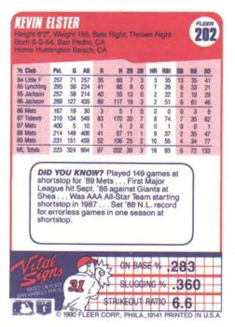 Baseball card of Kevin Elster featuring New York Mets stats and a Did You Know fact box