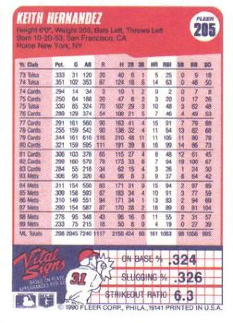 Keith Hernandez New York Mets Baseball Card showcasing career statistics 1973-1994