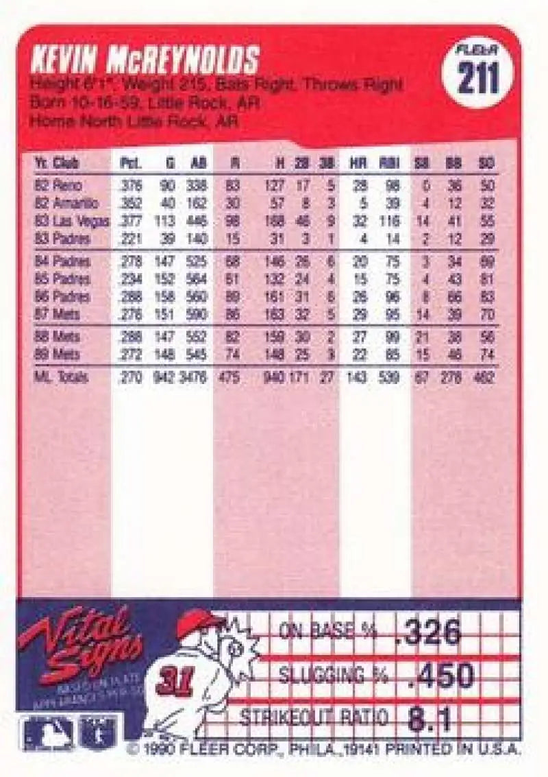 Kevin McReynolds Mets baseball card with player stats on a pink background