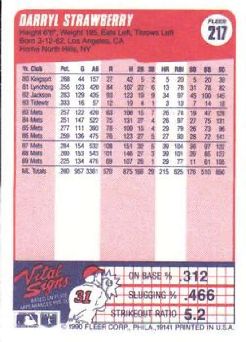 Back of 1990 Fleer Darryl Strawberry Baseball Card with player stats and illustration