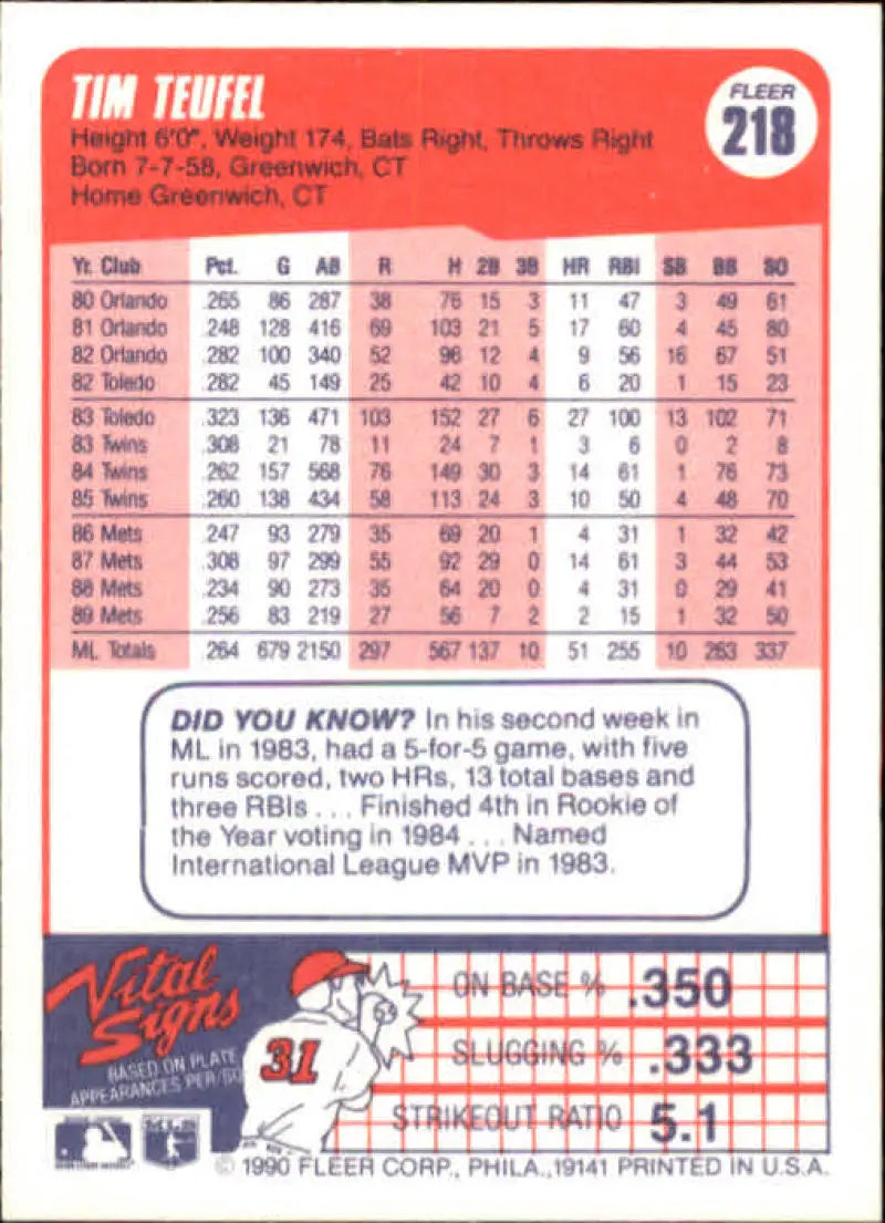 Baseball card featuring Tim Teufel statistics for New York Mets 1990 Fleer #218