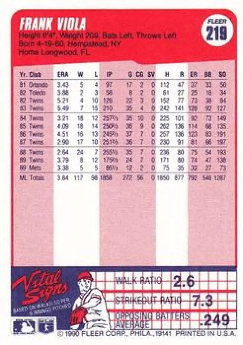 Frank Viola New York Mets Baseball Card with player statistics from 1990 Score set