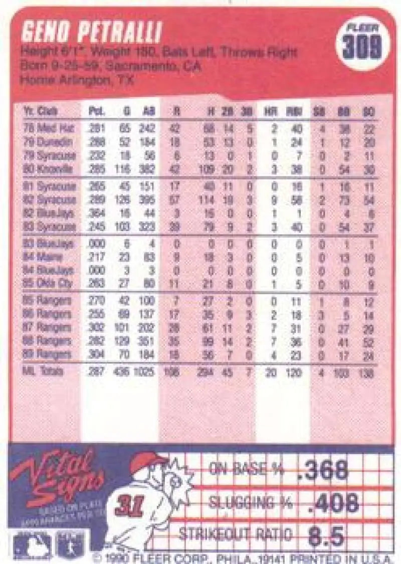 1990 Fleer #309 Geno Petralli baseball card featuring Texas Rangers pitching statistics