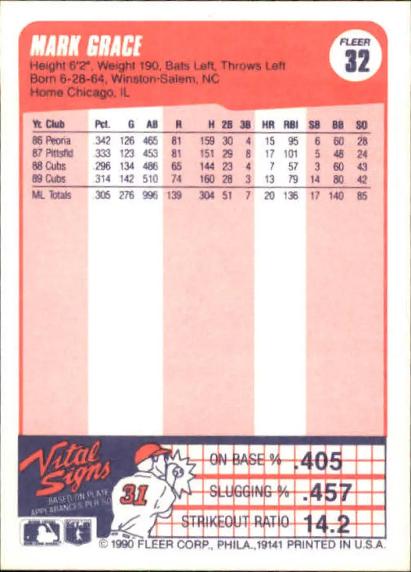 Mark Grace Baseball Card featuring player stats in pink and white stripes, Chicago Cubs