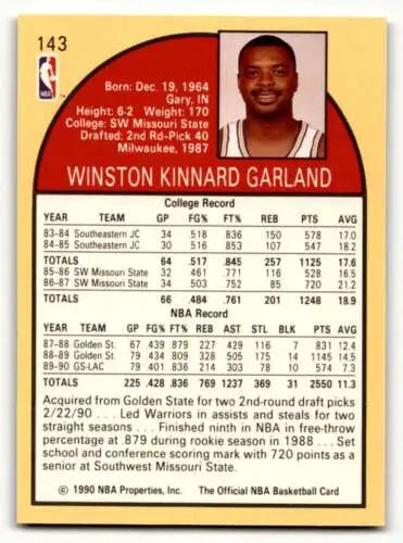 1990 Hoops Winston Garland Los Angeles Clippers Basketball Card back with original gloss