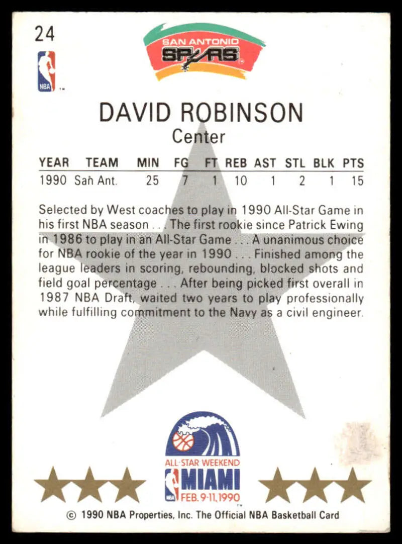 Basketball trading card of David Robinson from 1990, San Antonio Spurs collectible