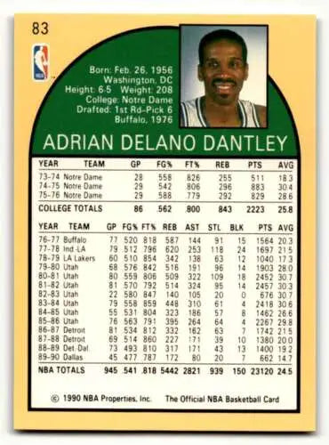 Adrian Dantley Dallas Mavericks basketball card in original gloss NM condition