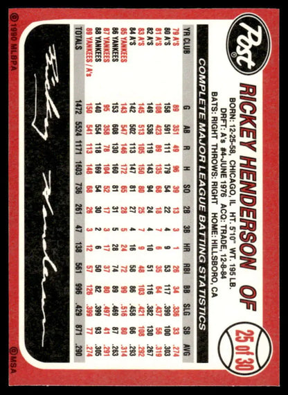 Baseball card featuring Rickey Henderson statistics for Oakland Athletics display