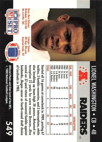 NFL Pro Set trading card of Lionel Washington from the Los Angeles Raiders