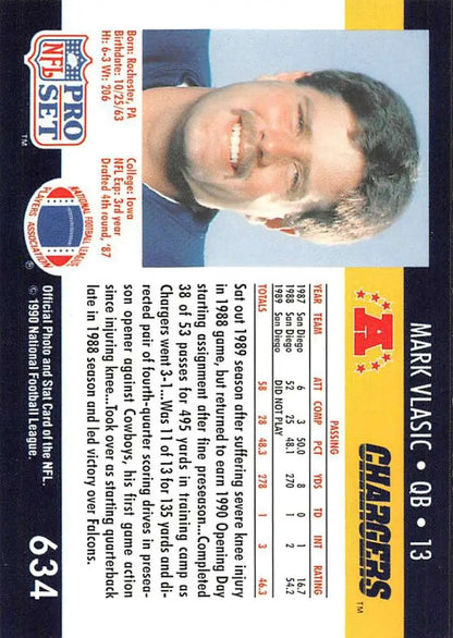 NFL Pro Set card of Mark Vlasic, San Diego Chargers quarterback from the 1990s