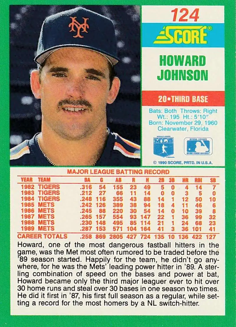 1989 Score baseball card of Howard Johnson, New York Mets player with mustache