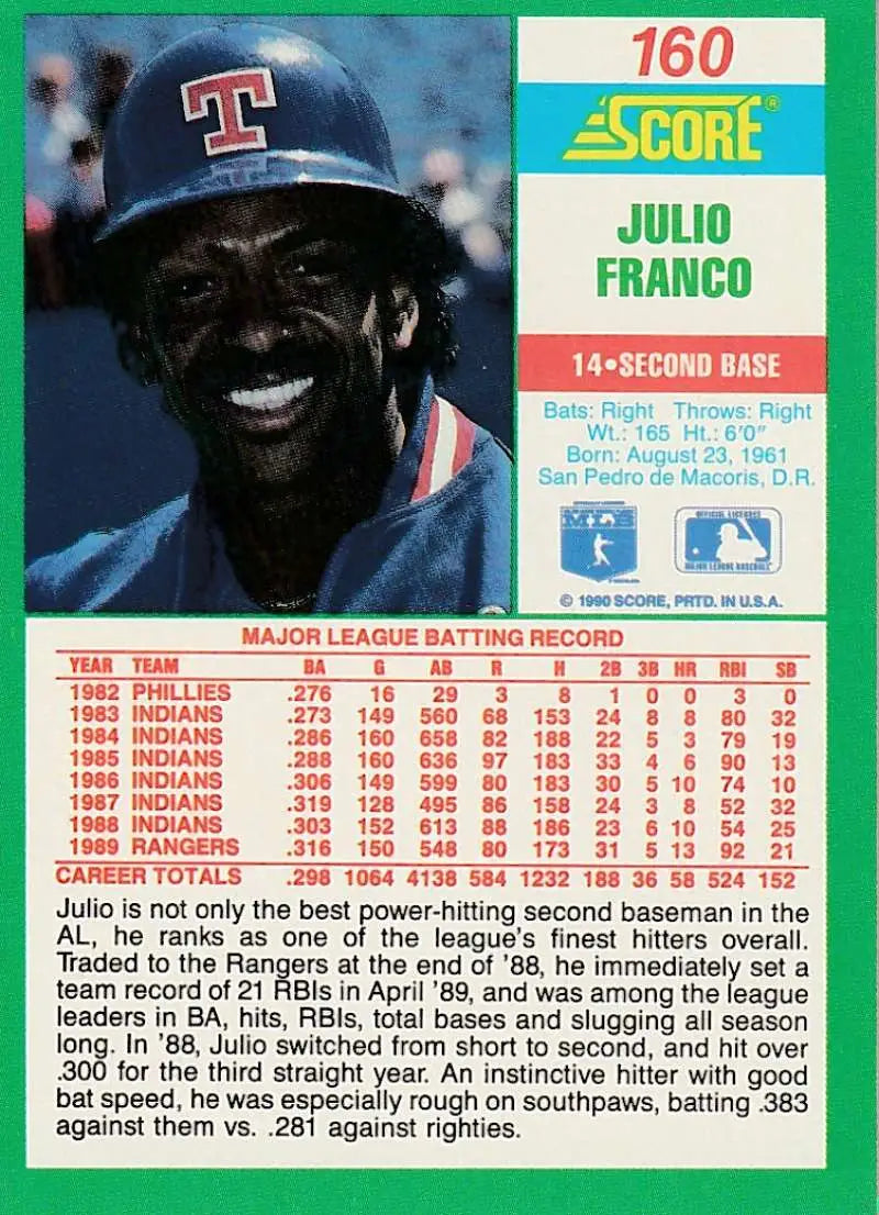 1991 Score Julio Franco Texas Rangers baseball card with player smiling in helmet