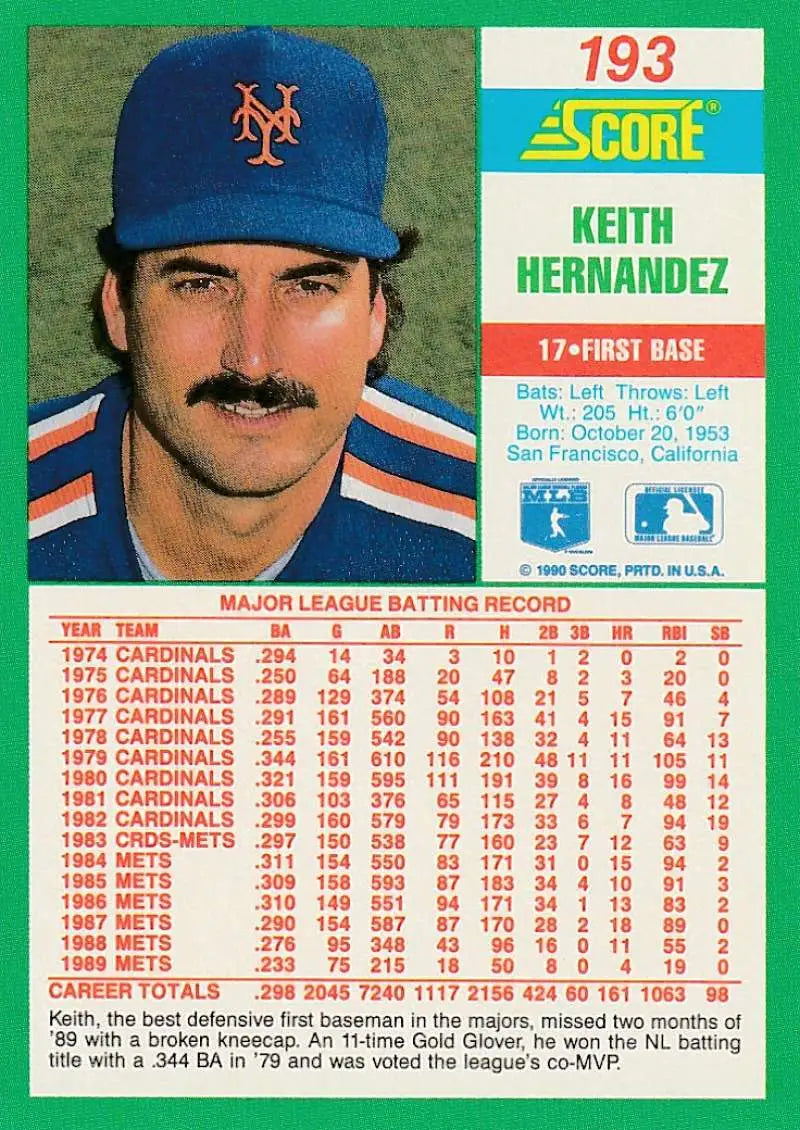 1984 Score Mets Baseball Card of Keith Hernandez with blue cap and mustache