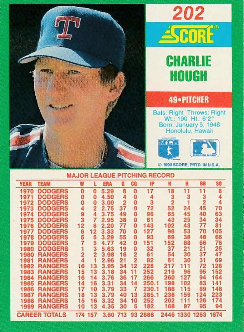 1991 Score Baseball Card of Charlie Hough, Texas Rangers Pitcher in Blue Cap