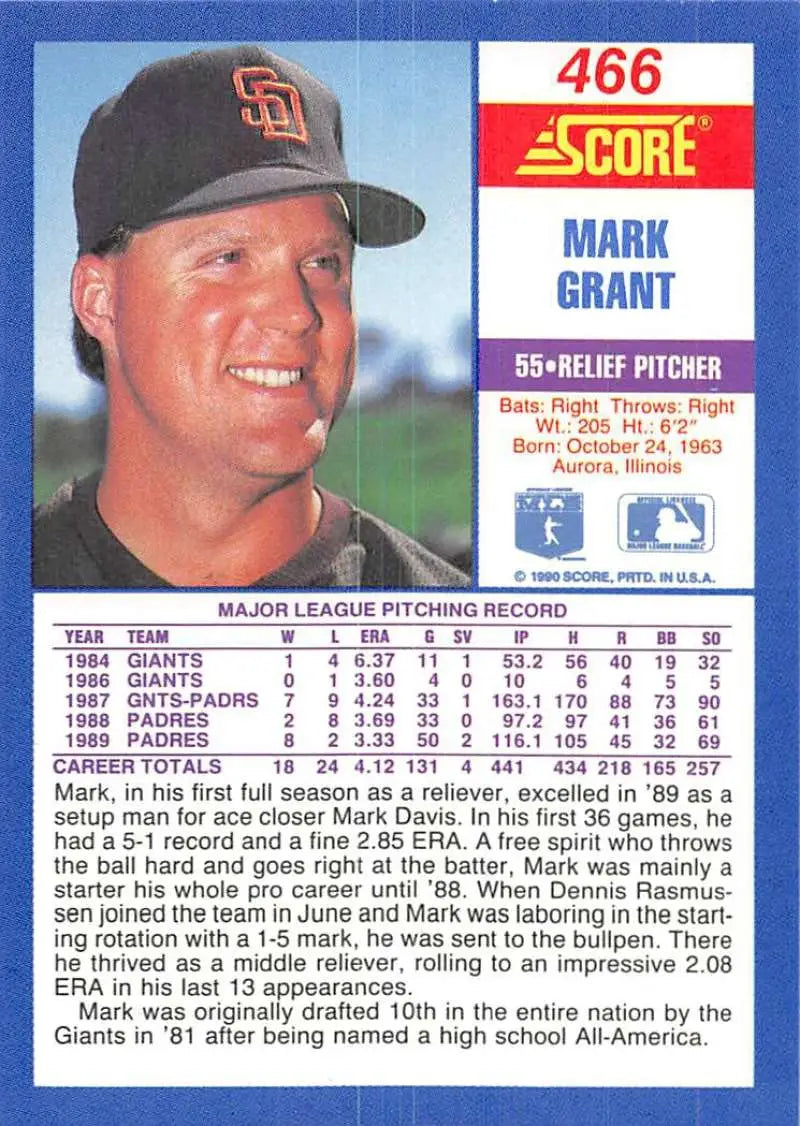 Baseball card of Mark Grant, San Diego Padres relief pitcher from the 1991 Score set