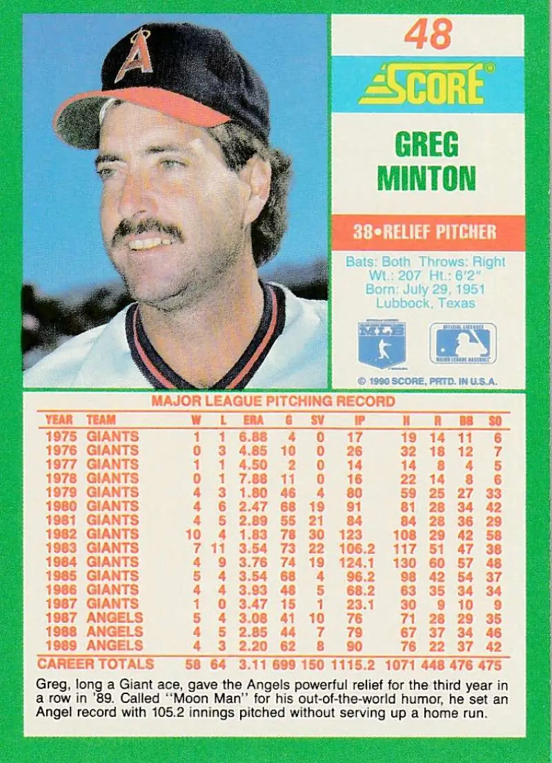 Greg Minton California Angels baseball card featuring pitcher in black cap with mustache