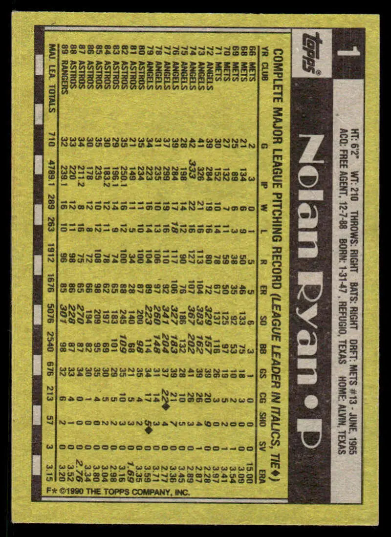 1990 Topps Nolan Ryan Baseball Card featuring yellow and black statistics grid pattern