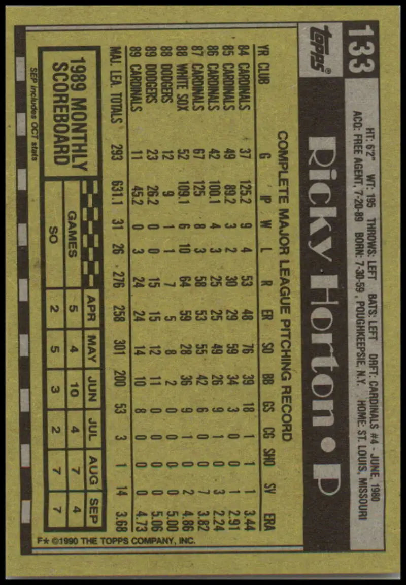 Baseball card back featuring Ricky Horton statistics in yellow and black for Louis Cardinals