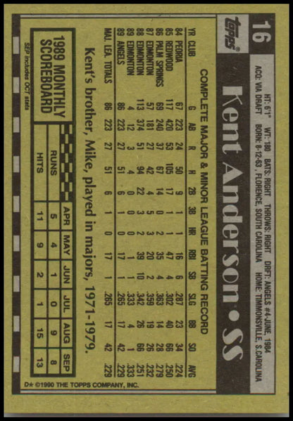 Back of 1990 Topps Kent Anderson baseball card showcasing California Angels stats