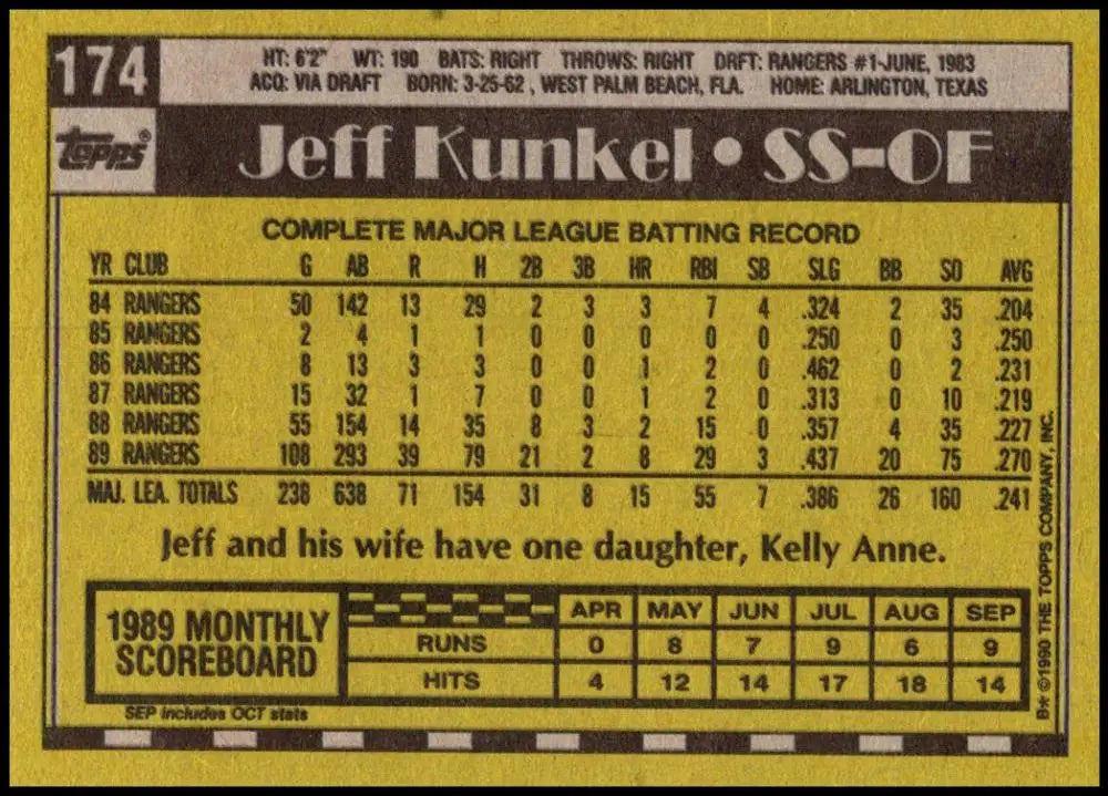 Jeff Kunkel Texas Rangers baseball card displaying career statistics and information