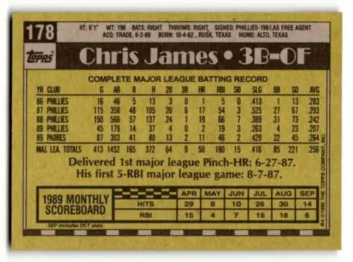 Baseball card back of 1990 Topps #178 Chris James San Diego Padres with original gloss