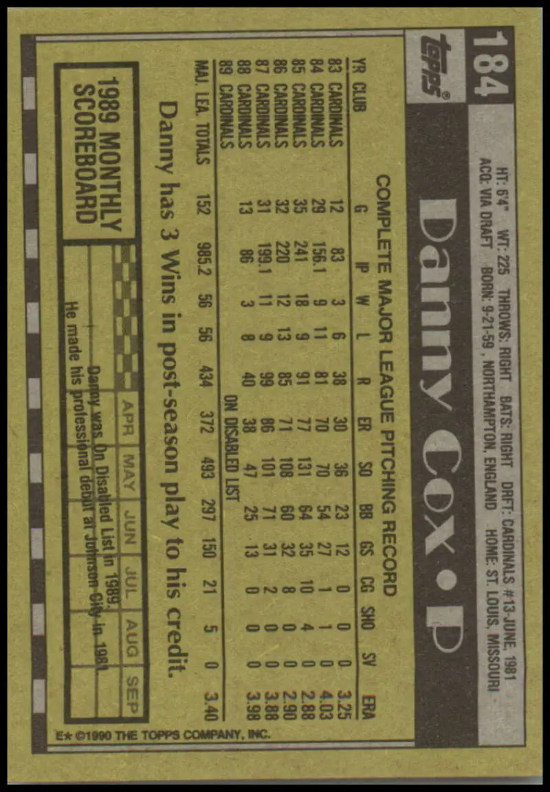 Baseball card featuring Danny Cox statistics from 1984 Topps, St. Louis Cardinals