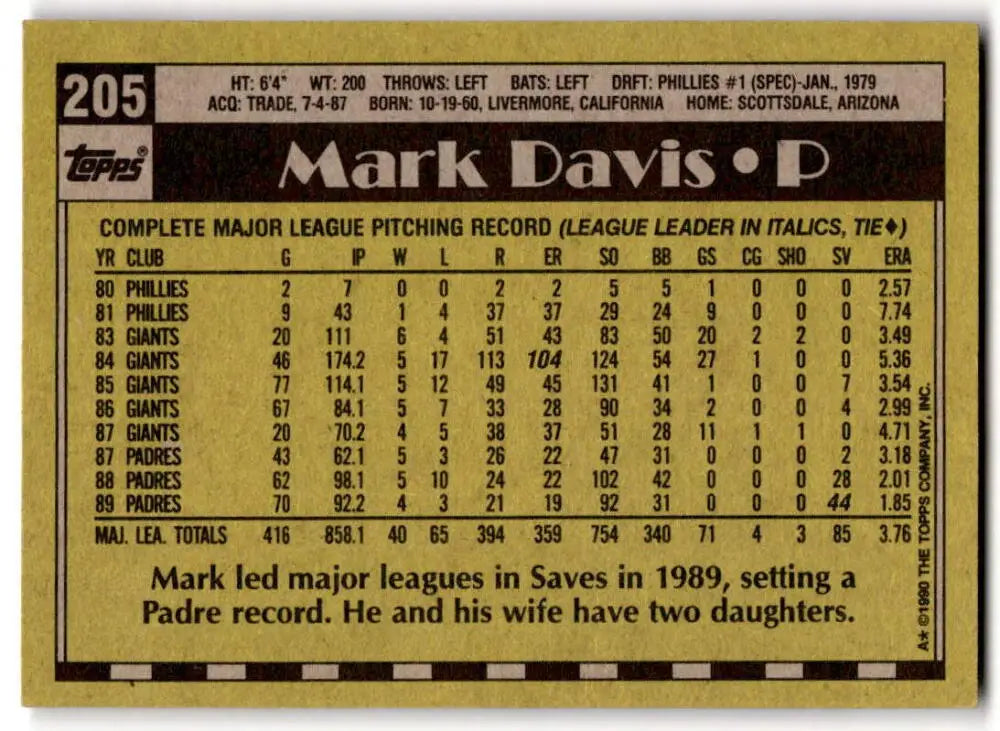 1990 Topps #205 Mark Davis Baseball Card with Career Stats for San Diego Padres