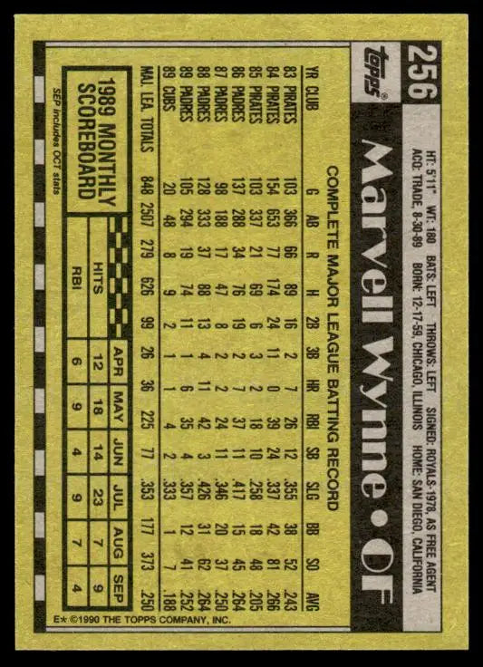 Baseball card showing player statistics and data in a black and gold color scheme.