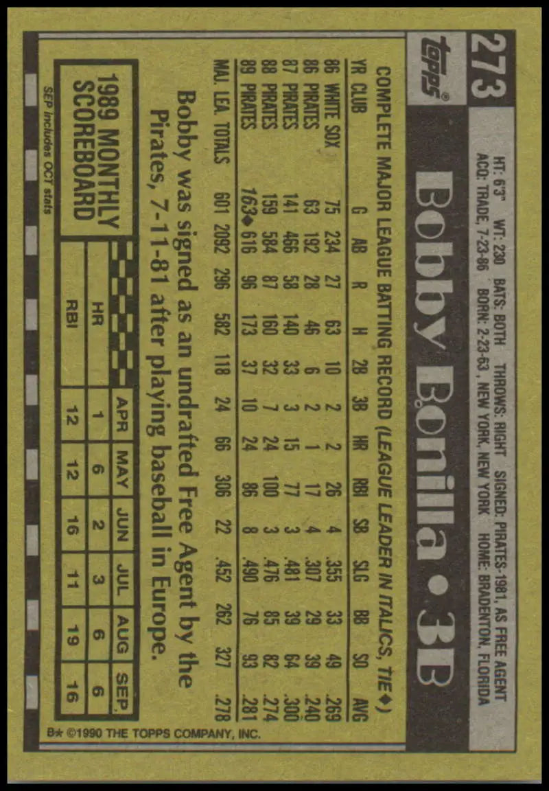 Baseball card of Bobby Bonilla with statistics in black and gold for Pittsburgh Pirates