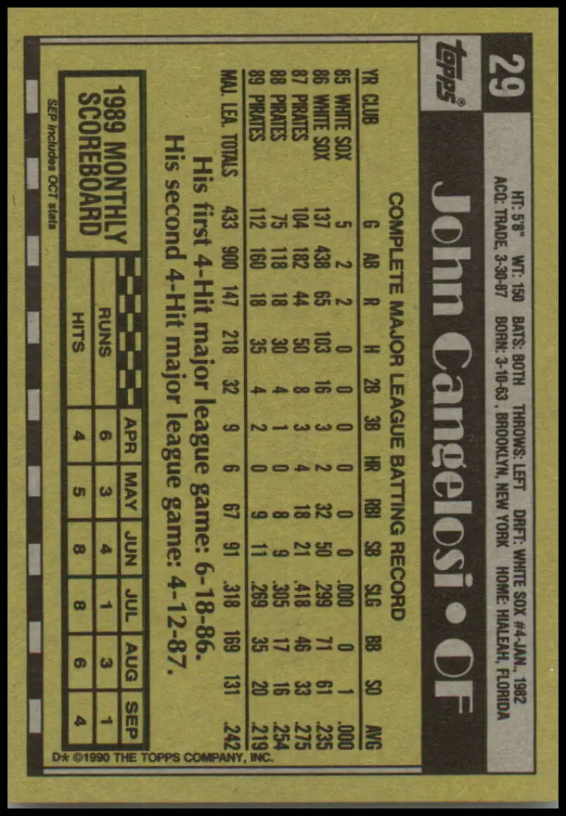 Baseball card back featuring John Cangelosi statistics in black and yellow for Pittsburgh Pirates