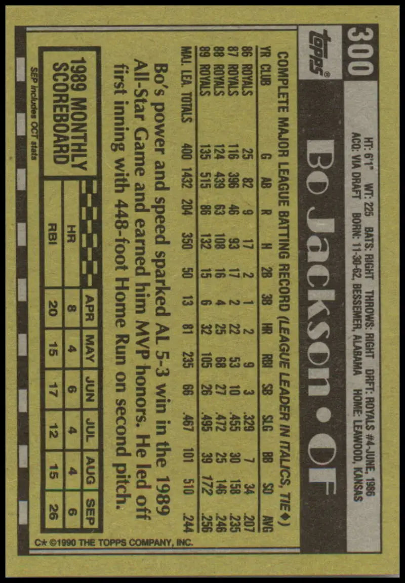 1990 Topps #300 Bo Jackson Baseball Card featuring Kansas City Royals stats in black and yellow