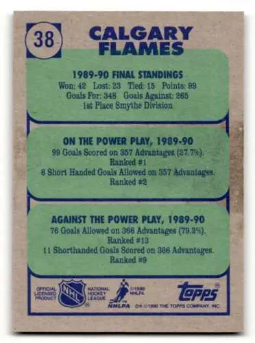 Calgary Flames hockey card back featuring original gloss from 1990 Topps TC collection