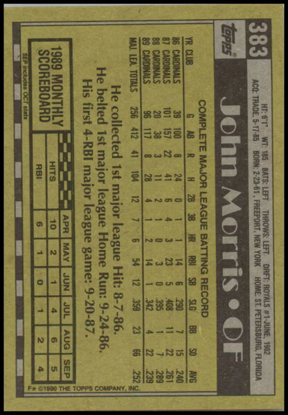 John Morris 1990 Topps Baseball Card with player stats in dark design for Louis Cardinals