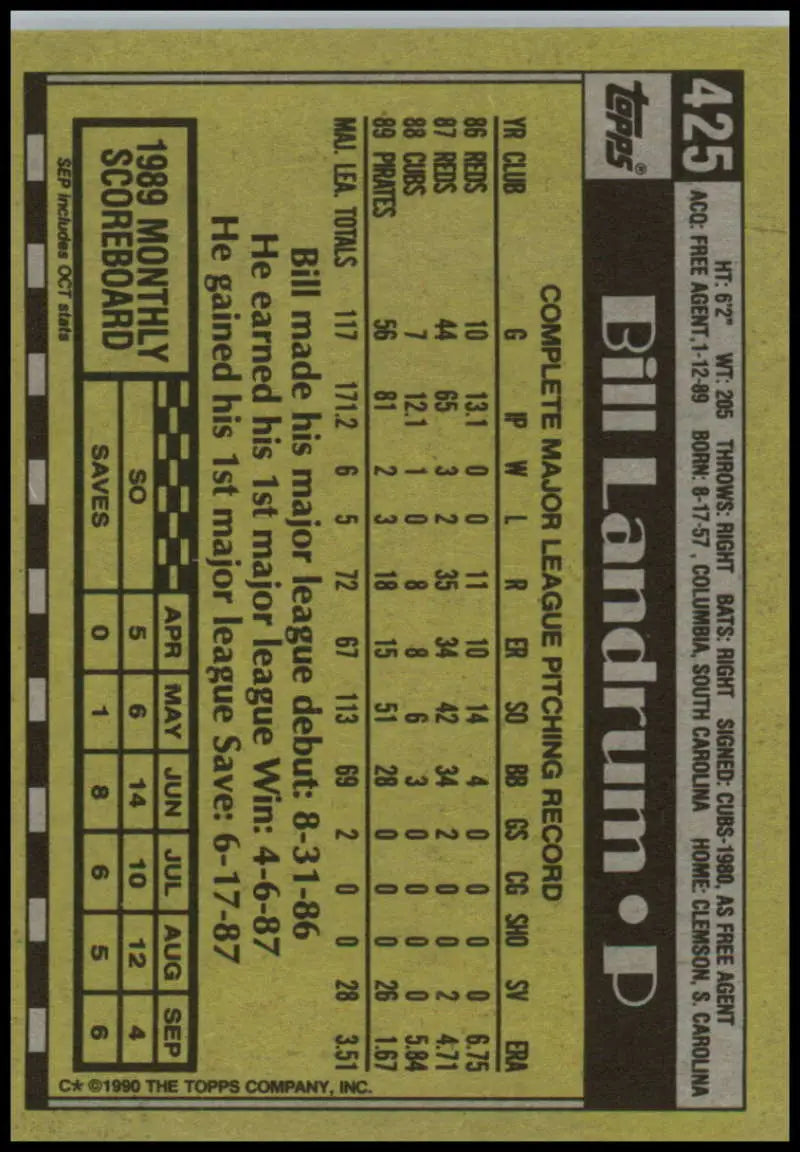 Vintage Pittsburgh Pirates baseball card featuring Bill Landrum and player statistics