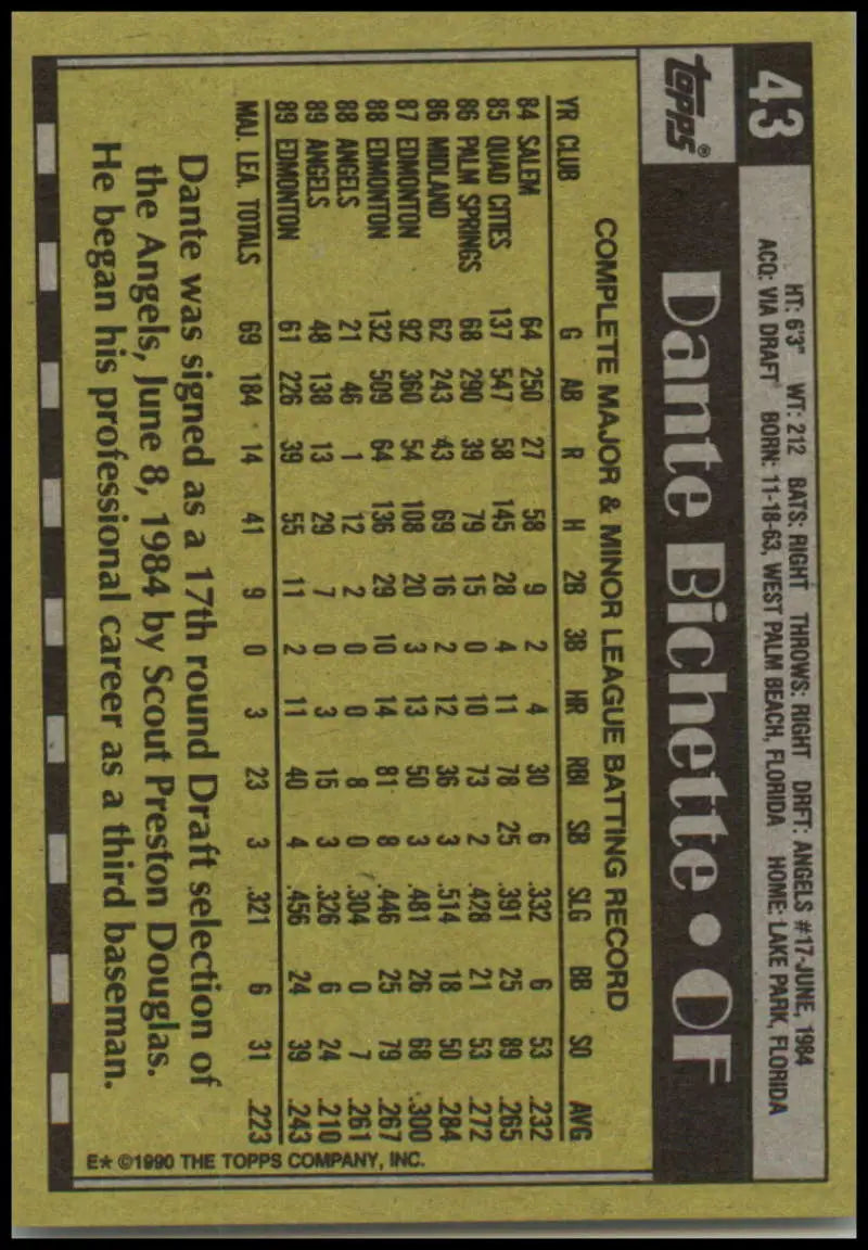 Baseball card of Dante Bichette with California Angels stats in black and yellow design