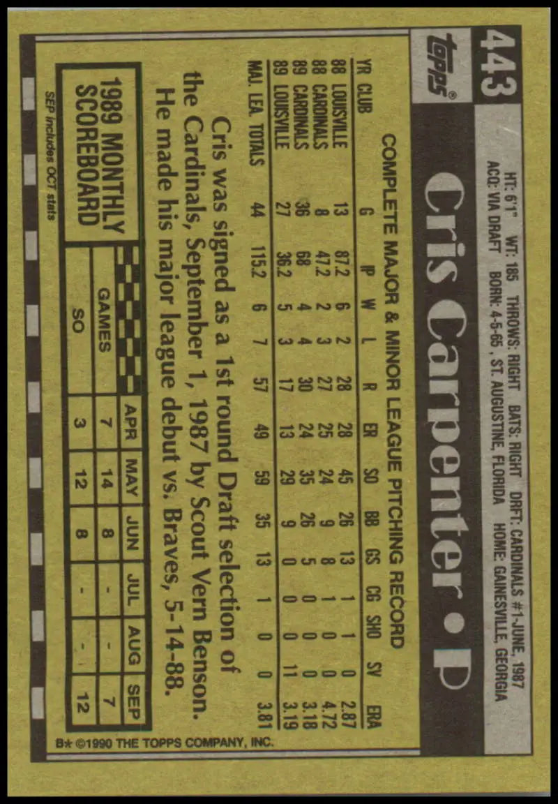 Back of 1990 Topps Cris Carpenter baseball card showcasing player stats in black and yellow