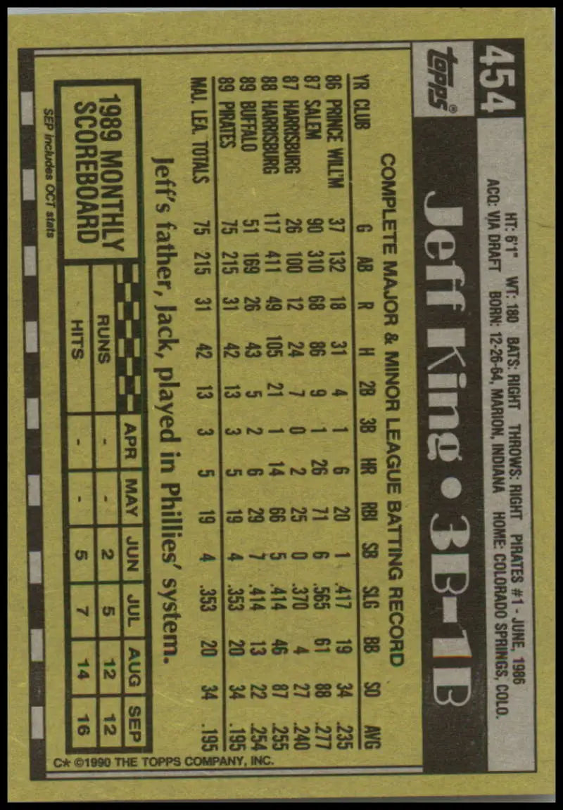 Jeff King Pittsburgh Pirates baseball card showcasing player statistics and game data