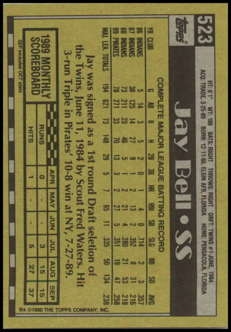 Baseball card back of Jay Bell with statistics for Pittsburgh Pirates collector’s item