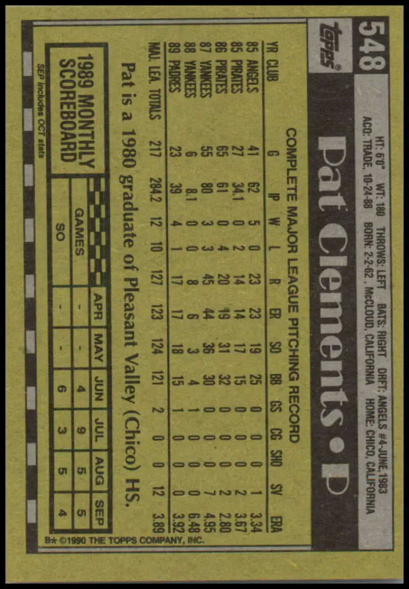 Baseball card displaying Pat Clements statistics for San Diego Padres in yellow and black